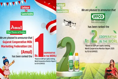 અમૂલ અને iffcoને વિશ્વની ટોચની દસ સહકારી સંસ્થાઓમાં પ્રથમ બે સ્થાન પ્રાપ્ત થયાં